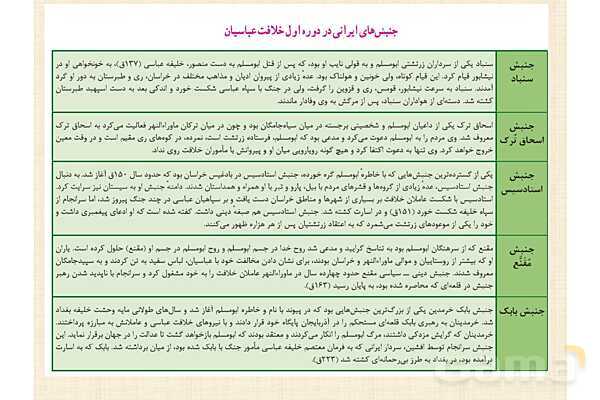 پاورپوینت درس 8 تاریخ یازدهم انسانی؛ اسلام در ایران- پیش نمایش