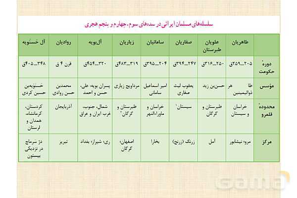 پاورپوینت درس 9 تاریخ یازدهم انسانی؛ ظهور و گسترش تمدن ایرانی-اسلامی- پیش نمایش