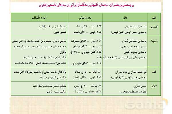 پاورپوینت درس 9 تاریخ یازدهم انسانی؛ ظهور و گسترش تمدن ایرانی-اسلامی- پیش نمایش