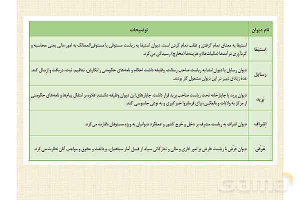 پاورپوینت درس 10 تاریخ یازدهم انسانی؛ ایران در دوران غزنوی، سلجوقی و خوارزمشاهی- پیش نمایش