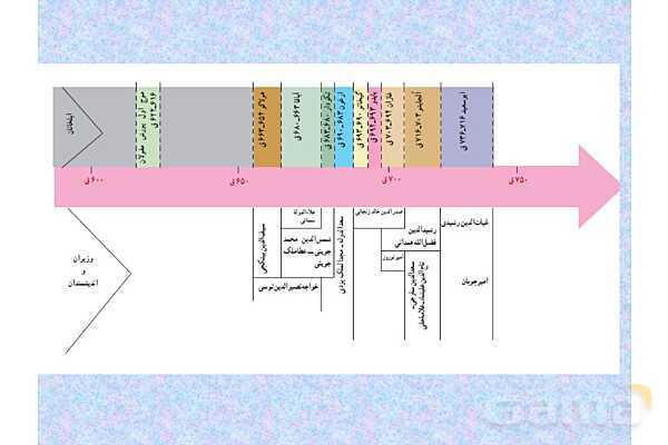 پاورپوینت درس 11 تاریخ یازدهم انسانی؛ حکومت، جامعه و اقتصاد در عصر مغول-تیموری- پیش نمایش