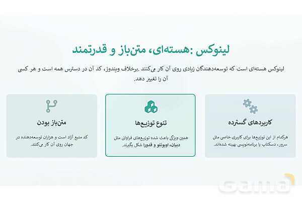 پاورپوینت آشنایی با سیستم‌عامل لینوکس و نصب دبیان- پیش نمایش