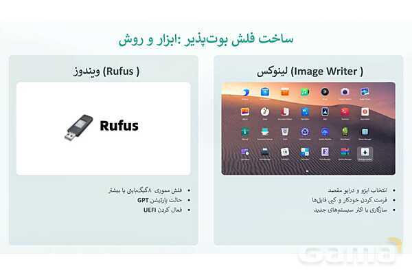 پاورپوینت آشنایی با سیستم‌عامل لینوکس و نصب دبیان- پیش نمایش