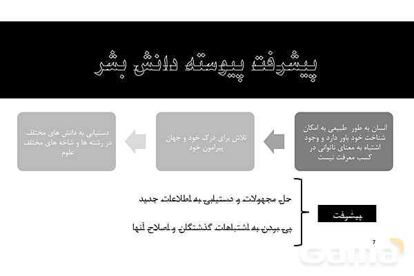 پاورپوینت درس 6 فلسفه یازدهم- پیش نمایش