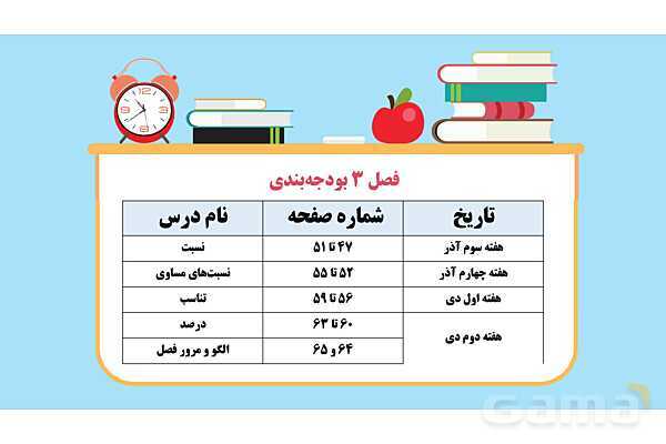 پاورپوینت آماده فصل 3 ریاضی پایه‌ی پنجم- پیش نمایش