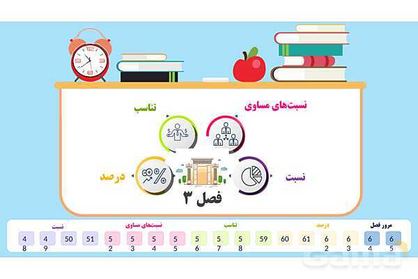 پاورپوینت آماده فصل 3 ریاضی پایه‌ی پنجم- پیش نمایش