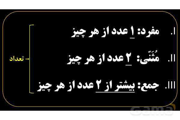پاورپوینت عربی هفتم (1. آشنایی با مفرد، مثنی، جمع، مذکر و مونث)- پیش نمایش