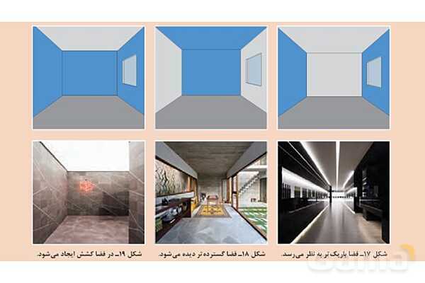 پاورپوینت آموزش پودمان 2: واحد یادگیری 1 (اجرای نقاشی سقف و دیوار)- پیش نمایش