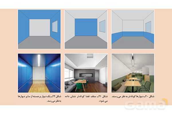 پاورپوینت آموزش پودمان 2: واحد یادگیری 1 (اجرای نقاشی سقف و دیوار)- پیش نمایش