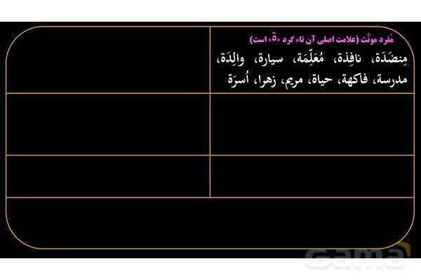 پاورپوینت عربی هفتم (5. جمع بندی مفرد، مثنی و جمع)- پیش نمایش