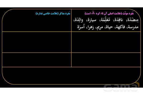 پاورپوینت عربی هفتم (5. جمع بندی مفرد، مثنی و جمع)- پیش نمایش