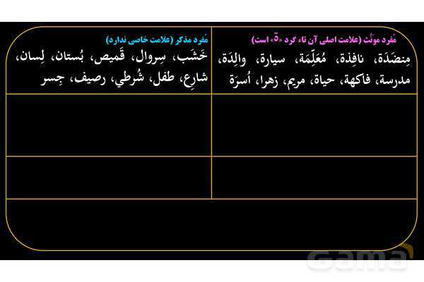 پاورپوینت عربی هفتم (5. جمع بندی مفرد، مثنی و جمع)- پیش نمایش
