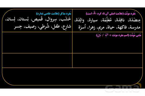 پاورپوینت عربی هفتم (5. جمع بندی مفرد، مثنی و جمع)- پیش نمایش