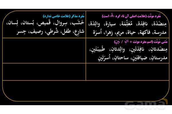 پاورپوینت عربی هفتم (5. جمع بندی مفرد، مثنی و جمع)- پیش نمایش