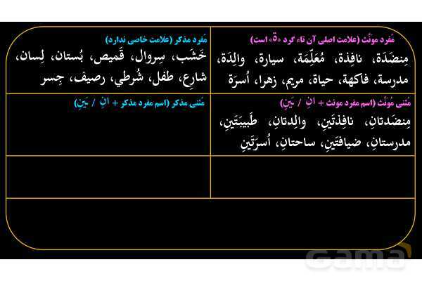 پاورپوینت عربی هفتم (5. جمع بندی مفرد، مثنی و جمع)- پیش نمایش