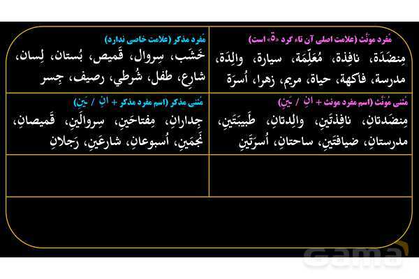 پاورپوینت عربی هفتم (5. جمع بندی مفرد، مثنی و جمع)- پیش نمایش