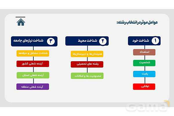 پاورپوینت هدایت تحصیلی- پیش نمایش