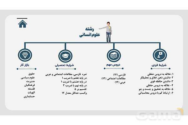 پاورپوینت هدایت تحصیلی- پیش نمایش