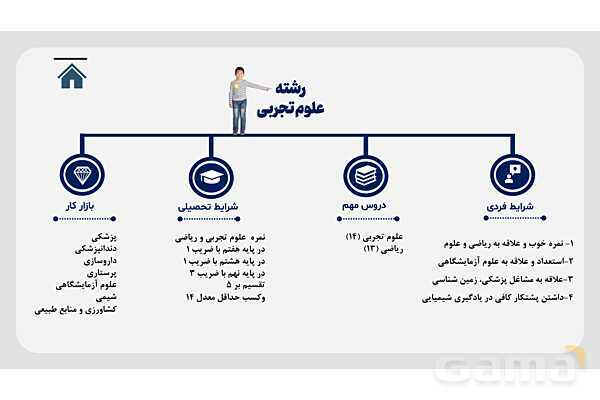 پاورپوینت هدایت تحصیلی- پیش نمایش