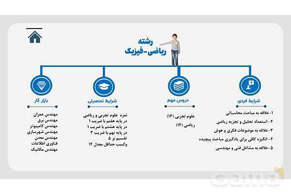 پاورپوینت هدایت تحصیلی- پیش نمایش