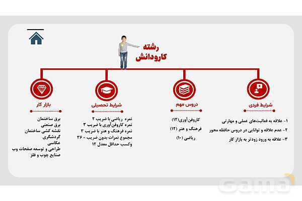 پاورپوینت هدایت تحصیلی- پیش نمایش