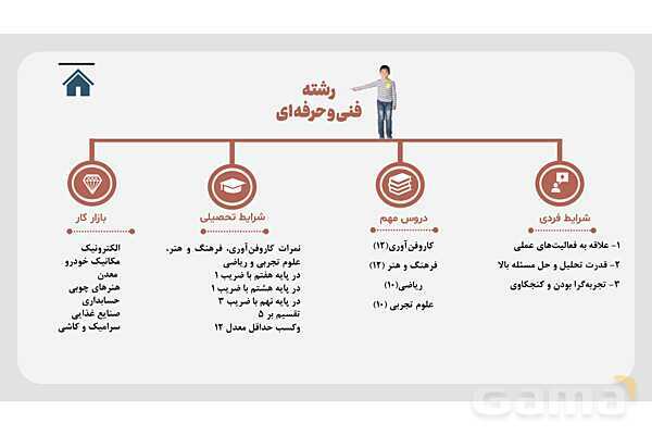 پاورپوینت هدایت تحصیلی- پیش نمایش
