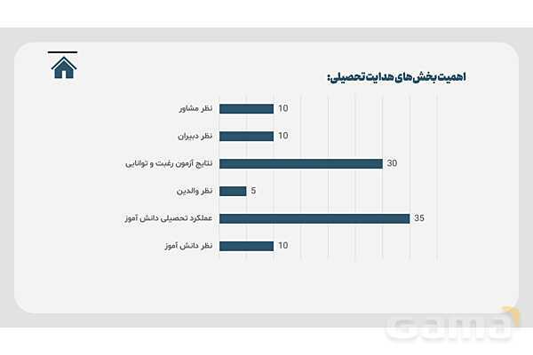 پاورپوینت هدایت تحصیلی- پیش نمایش