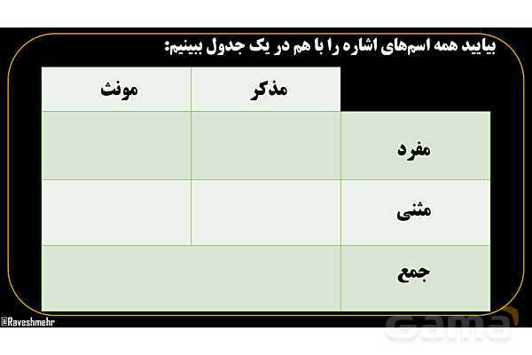 پاورپوینت عربی هفتم (11. جمع بندی اسم اشاره)- پیش نمایش
