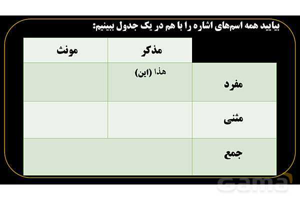 پاورپوینت عربی هفتم (11. جمع بندی اسم اشاره)- پیش نمایش