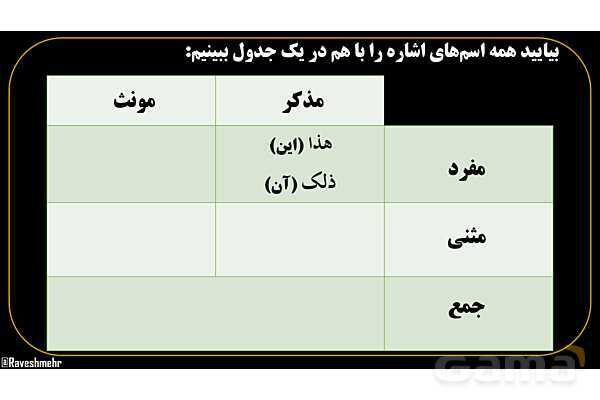 پاورپوینت عربی هفتم (11. جمع بندی اسم اشاره)- پیش نمایش