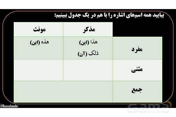 پاورپوینت عربی هفتم (11. جمع بندی اسم اشاره)- پیش نمایش