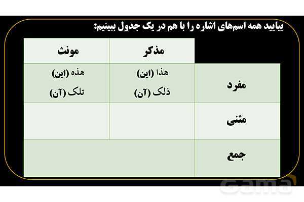پاورپوینت عربی هفتم (11. جمع بندی اسم اشاره)- پیش نمایش