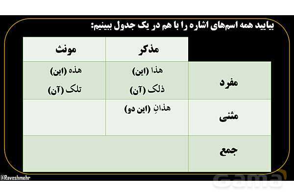 پاورپوینت عربی هفتم (11. جمع بندی اسم اشاره)- پیش نمایش
