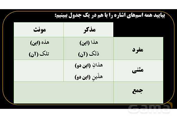 پاورپوینت عربی هفتم (11. جمع بندی اسم اشاره)- پیش نمایش