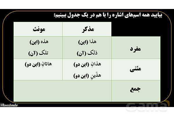 پاورپوینت عربی هفتم (11. جمع بندی اسم اشاره)- پیش نمایش