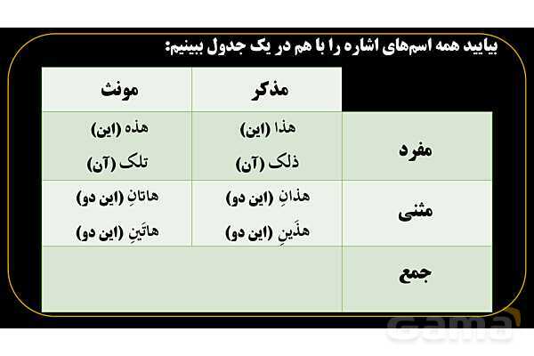 پاورپوینت عربی هفتم (11. جمع بندی اسم اشاره)- پیش نمایش