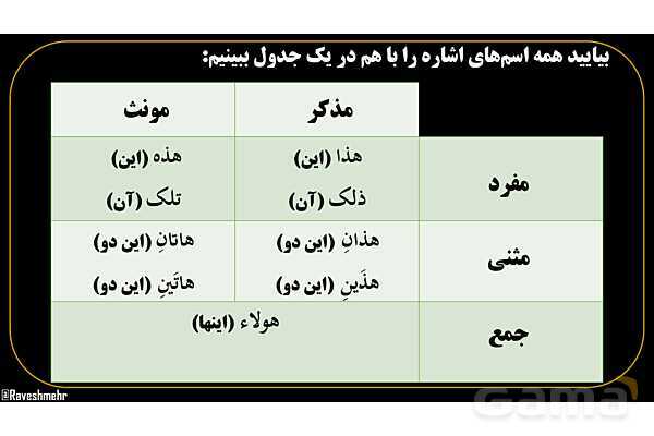 پاورپوینت عربی هفتم (11. جمع بندی اسم اشاره)- پیش نمایش