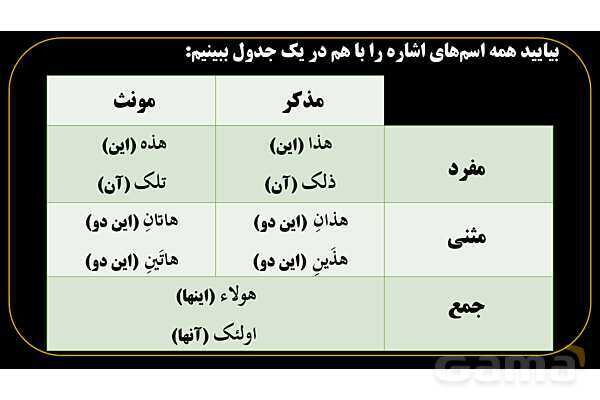 پاورپوینت عربی هفتم (11. جمع بندی اسم اشاره)- پیش نمایش