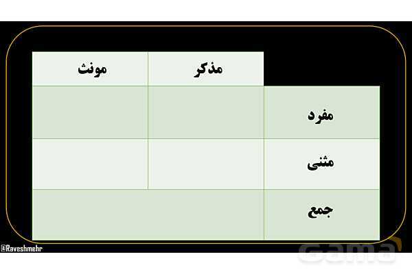 پاورپوینت عربی هفتم (11. جمع بندی اسم اشاره)- پیش نمایش