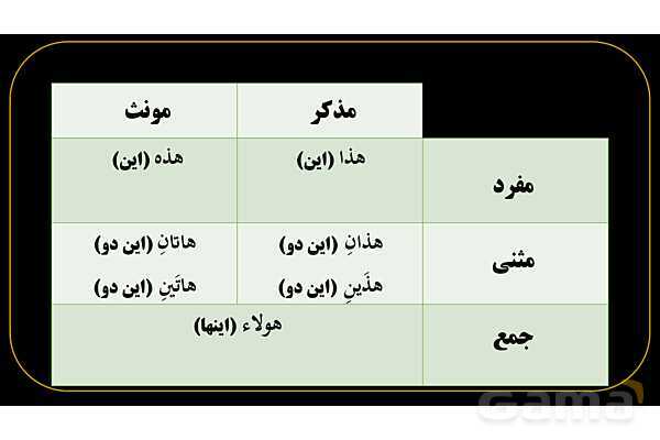 پاورپوینت عربی هفتم (11. جمع بندی اسم اشاره)- پیش نمایش