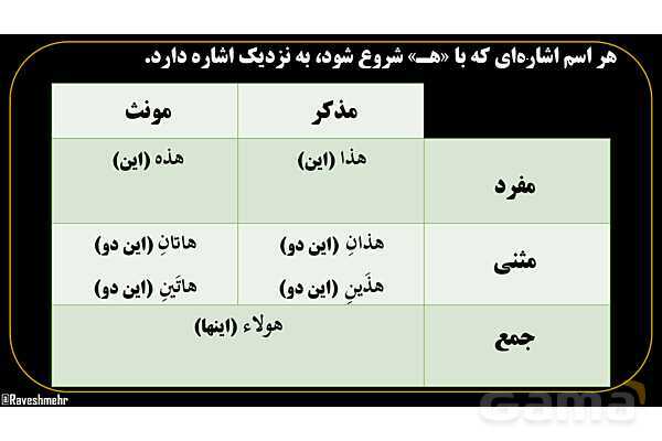 پاورپوینت عربی هفتم (11. جمع بندی اسم اشاره)- پیش نمایش