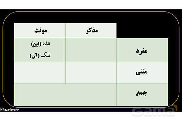 پاورپوینت عربی هفتم (12. نکته کنکوری اسم اشاره)- پیش نمایش