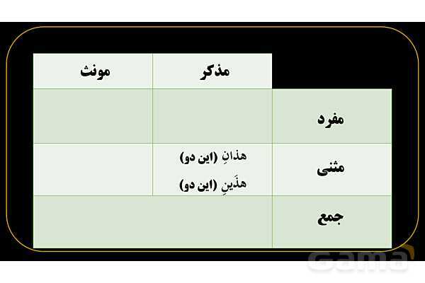 پاورپوینت عربی هفتم (12. نکته کنکوری اسم اشاره)- پیش نمایش