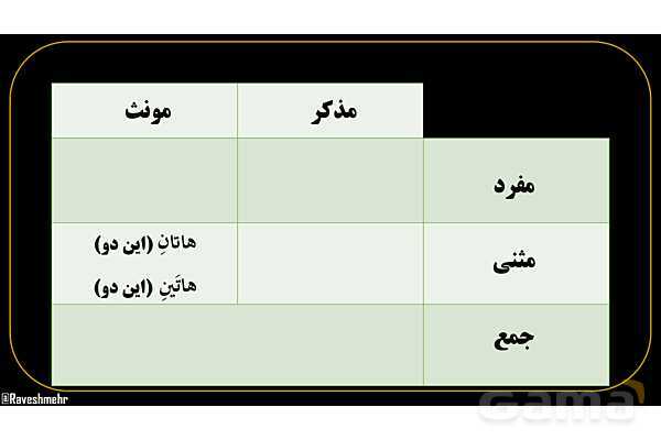 پاورپوینت عربی هفتم (12. نکته کنکوری اسم اشاره)- پیش نمایش