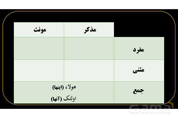 پاورپوینت عربی هفتم (12. نکته کنکوری اسم اشاره)- پیش نمایش