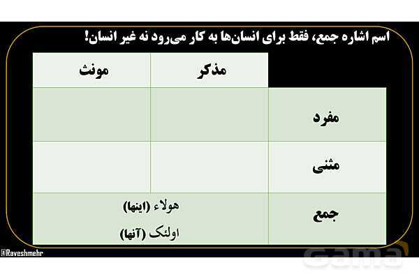 پاورپوینت عربی هفتم (12. نکته کنکوری اسم اشاره)- پیش نمایش