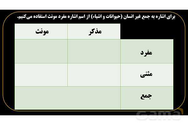 پاورپوینت عربی هفتم (12. نکته کنکوری اسم اشاره)- پیش نمایش