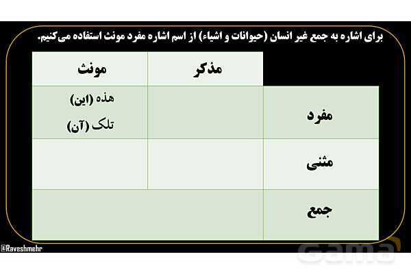 پاورپوینت عربی هفتم (12. نکته کنکوری اسم اشاره)- پیش نمایش