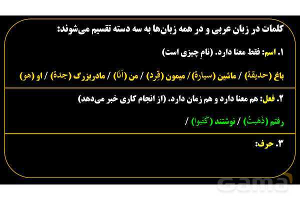 پاورپوینت عربی هفتم (19. اسم و فعل و حرف)- پیش نمایش