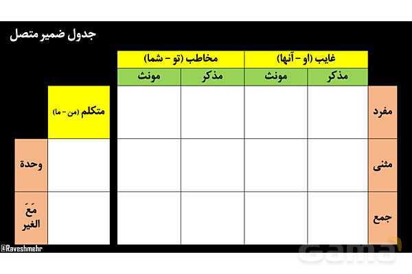 پاورپوینت عربی هفتم (23. تمرین اسم و حرف به علاوه ضمیر متصل)- پیش نمایش
